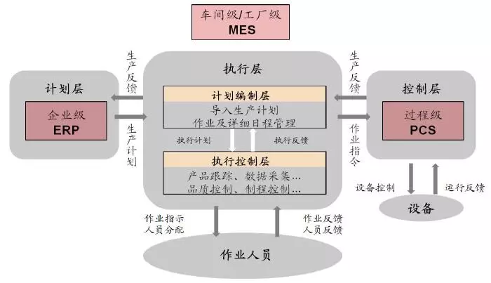 什么是智慧工厂